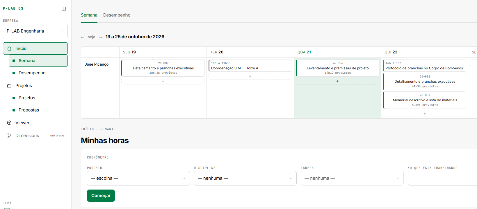La semana en el P-LAB OS: proyectos diarios y el cronómetro de horas